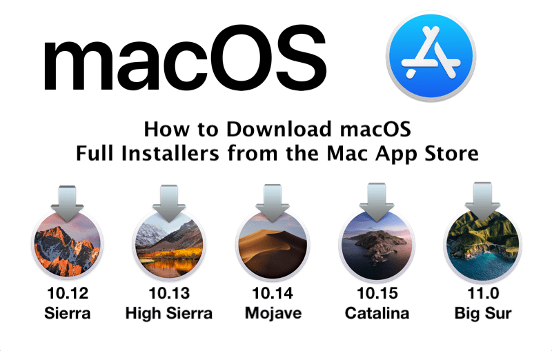 Macos Mojave Installer App Download